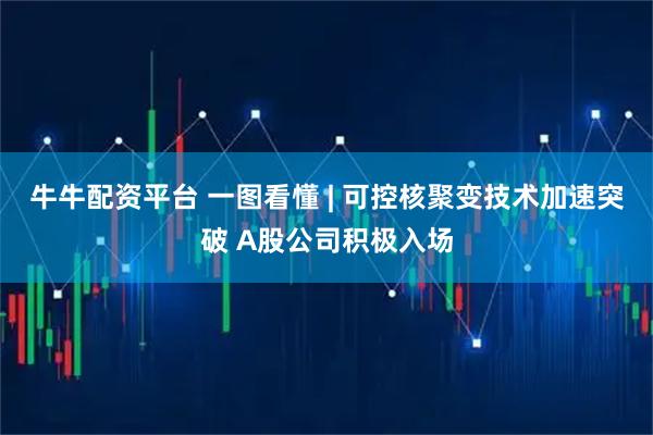 牛牛配资平台 一图看懂 | 可控核聚变技术加速突破 A股公司积极入场